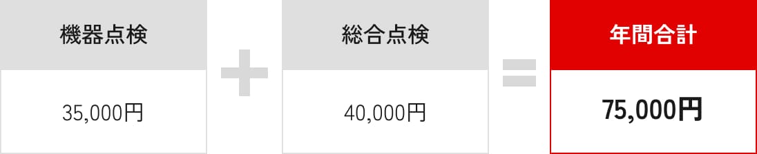 年間合計75,000円