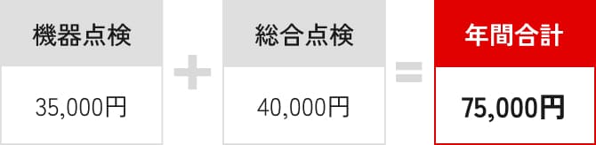 年間合計75,000円