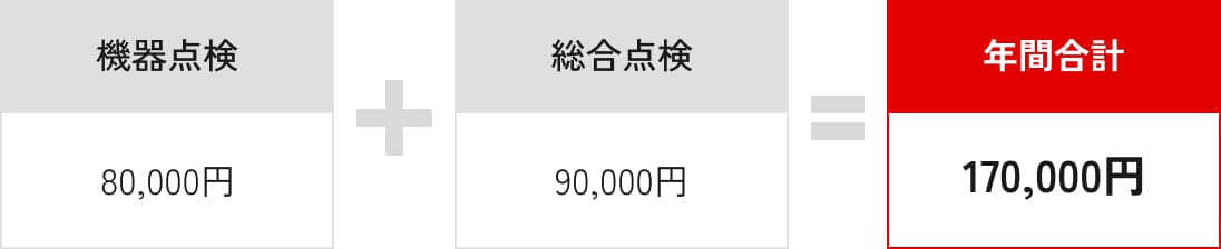 年間合計170,000円